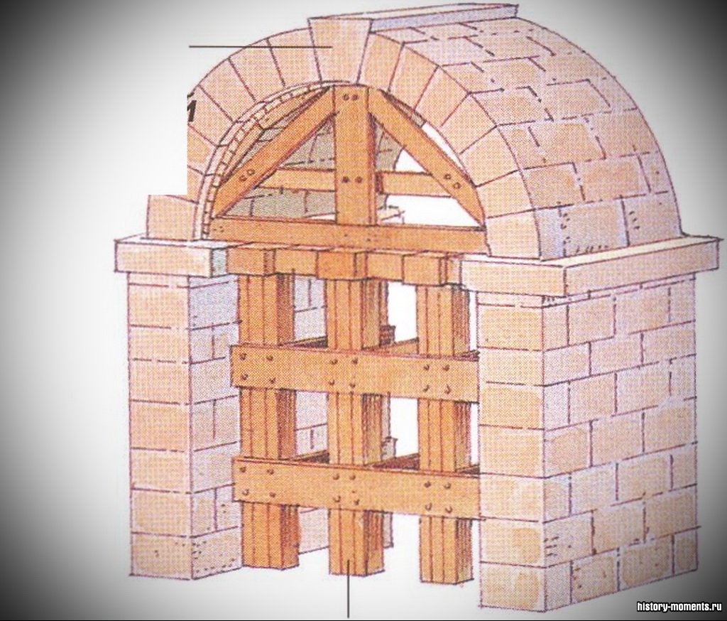 Последним на место ставился замок -клинообразны камень. Римскую арку возводили вокруг деревянного каркаса. Достроив арку, каркас разбирали.